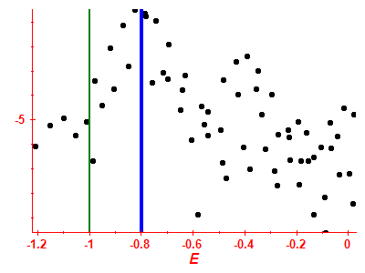 Strength function log